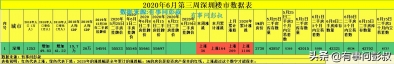 深圳房价又涨了，深圳炒佃农太凶猛，6月第三周深圳楼市数据出炉-3.jpg