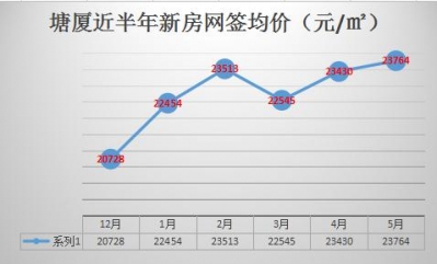 天价2.4万，房价4万+东莞楼市最年夜的坑，您跳没有跳？-5.jpg