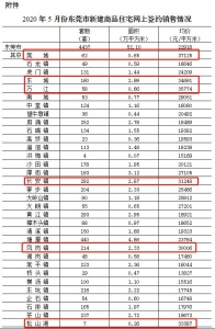 东莞楼市放“卫星”，水势年夜得扛没有住了-5.jpg