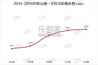 东莞楼市放“卫星”，水势年夜得扛没有住了-11.jpg