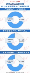 3个圈9万亿，广东怎样抱团开展？-2.jpg