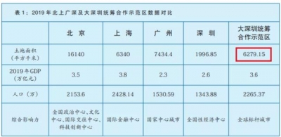 枢纽时辰，深圳开释严重旌旗灯号，扩权没有扩容！此前炒做东莞惠州临深的人能够歇歇了-3.jpg