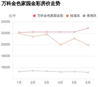 北海区购房太易？购两脚房躲坑指北，万科金色故里金彩踩盘条记-3.jpg