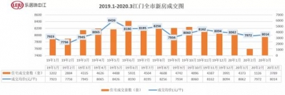 环涨237%！成交3789套！库存持续5月增长！3月江门楼市数据出炉-2.jpg