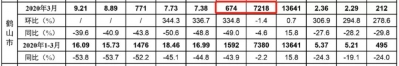 环涨237%！成交3789套！库存持续5月增长！3月江门楼市数据出炉-11.jpg