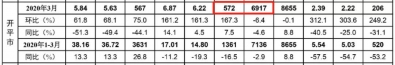 环涨237%！成交3789套！库存持续5月增长！3月江门楼市数据出炉-15.jpg