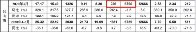 环涨237%！成交3789套！库存持续5月增长！3月江门楼市数据出炉-13.jpg