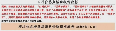 深圳6月“报价太高”小区名单暴光，涨幅最崇高高贵100%-1.jpg