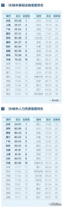 《2019中国都会营商情况陈述》公布，深圳那些圆里的表示明了-4.jpg