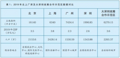 年夜深圳横空出生避世！深圳扩权，楼市东山再起？-3.jpg