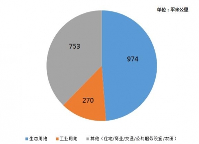 年夜深圳横空出生避世！深圳扩权，楼市东山再起？-7.jpg