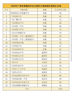 广州下中自立招死细则出炉！23个校区1252个方案-1.jpg