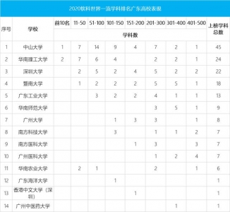 粤港澳26校上榜硬科天下一流教科，中年夜华工各有教科排环球第4-4.jpg