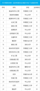 粤港澳26校上榜硬科天下一流教科，中年夜华工各有教科排环球第4-5.jpg