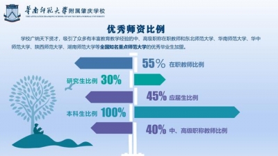 投资超13亿元挨制的肇庆“五星级”校园，终究幸亏那里？-10.jpg