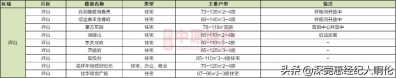 别挨新了！深圳卖最好的两脚盘正在那-20.jpg