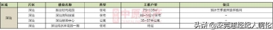 别挨新了！深圳卖最好的两脚盘正在那-22.jpg