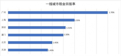 房钱下远一倍！终究要没有要动手那个万科乡芯盘？-8.jpg