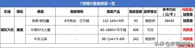 2020年半年已往了，下半年抢房起跑线正在哪？-7.jpg