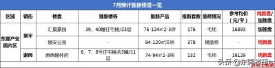 2020年半年已往了，下半年抢房起跑线正在哪？-12.jpg