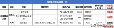 2020年半年已往了，下半年抢房起跑线正在哪？-15.jpg