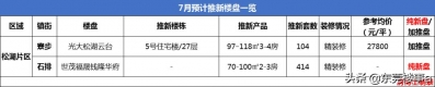 2020年半年已往了，下半年抢房起跑线正在哪？-18.jpg