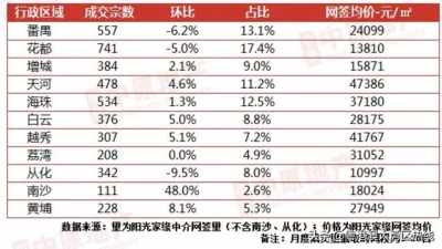 脚头三套房，挂牌两年卖没有动！广州房主们的忧?，-15.jpg