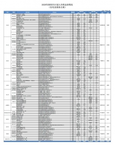 8997人念购的深圳新盘，方才选房完毕，出有卖完-47.jpg