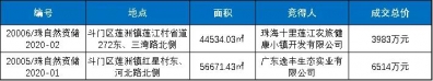 总价9980万元！珠海锦润竞得斗门商旅用天！配建佳构旅店+专物馆-4.jpg