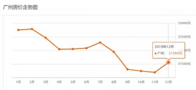 超齐！广州11区最新居价出炉！快看看如今一套房需求钱？-6.jpg