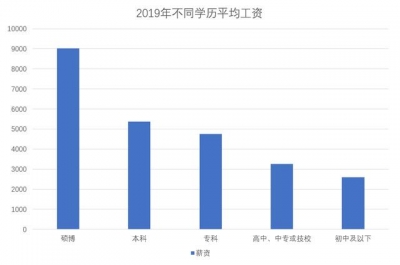 重磅！东莞本年鞭策30万人提拔教历！最下可免局部膏火-3.jpg