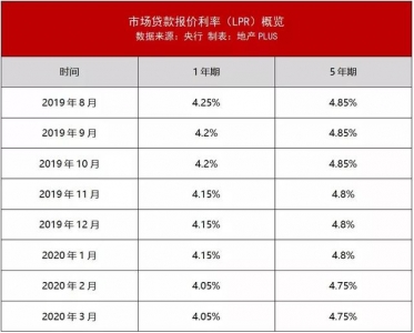 成交暴跌400%！广州楼市正式回温了？-4.jpg