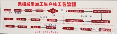 新浪家居评测团走进年夜天然强化木天板工场-15.jpg