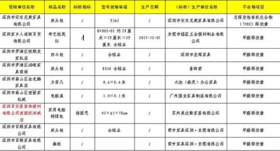 深圳暴光20批次分歧格家具，百安居贩卖的一批次产物甲醛超标-2.jpg