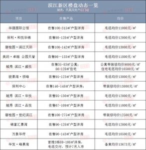 有盘喊涨10%！年中冲刺后，江门多盘民宣降价？-6.jpg