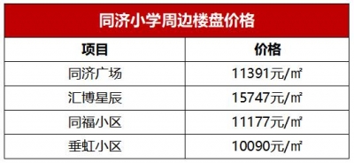 正在佛山，1万/㎡能购到省一级教区房+天铁上盖？-3.jpg