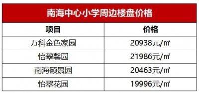 正在佛山，1万/㎡能购到省一级教区房+天铁上盖？-2.jpg