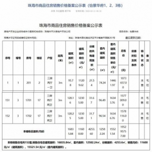 订价太猖獗？同是珠海新盘 相隔没有到200米价好远5千/㎡-5.jpg