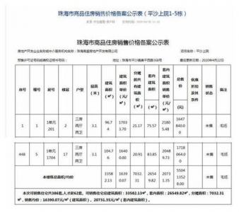 订价太猖獗？同是珠海新盘 相隔没有到200米价好远5千/㎡-4.jpg