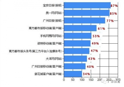 广东体育一周回忆｜宁静有序办赛，省级赛事叫锣尾收-2.jpg