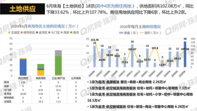 Q房数据 | 2020年6月珠海楼市陈述-4.jpg