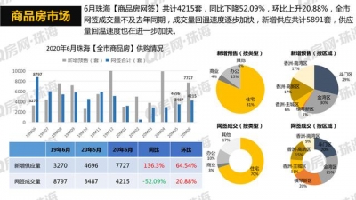 Q房数据 | 2020年6月珠海楼市陈述-13.jpg