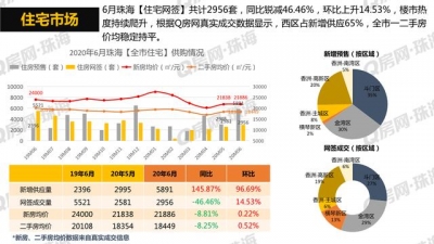 Q房数据 | 2020年6月珠海楼市陈述-16.jpg