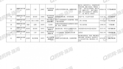 Q房数据 | 2020年6月珠海楼市陈述-11.jpg