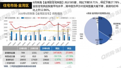 Q房数据 | 2020年6月珠海楼市陈述-21.jpg