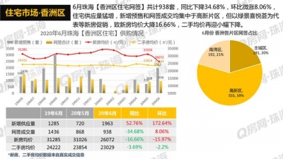 Q房数据 | 2020年6月珠海楼市陈述-19.jpg