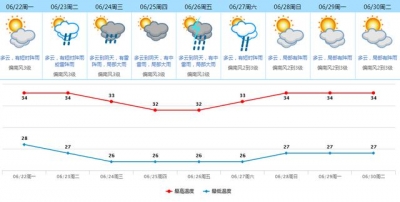 热！东莞“水”力齐开，端五假期气候怎样？-8.jpg