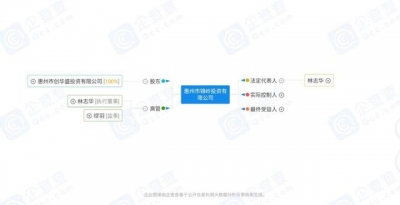 5249元/㎡！方才，惠州市锦岭投资以19399.8万元拿下惠东靓天-1.jpg