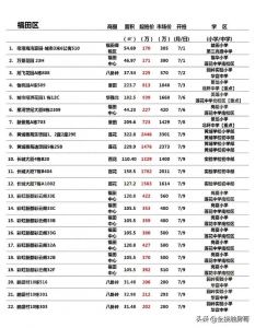 最新深圳法拍房，296套，看看有无本人喜好的？-3.jpg