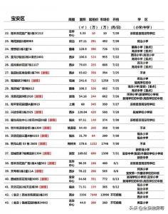 最新深圳法拍房，296套，看看有无本人喜好的？-2.jpg